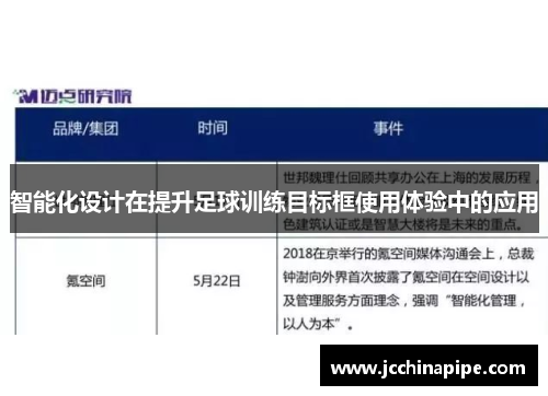 智能化设计在提升足球训练目标框使用体验中的应用