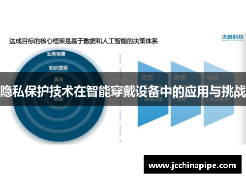 隐私保护技术在智能穿戴设备中的应用与挑战